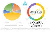 پاگشای لوتوس 