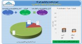 سود ١۴ میلیارد تومانی سرمایه گذاری صنعت و معدن در دی