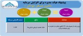 افزایش سرمایه ١١٧٧ درصدی تامین مسکن جوانان تصویب شد