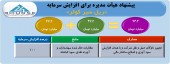 تصویب افزایش سرمایه ریل سیر کوثر