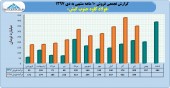 نگاهی مقایسه ای به عملکرد فولاد کاوه