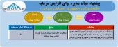 افزایش سرمایه ۶١ درصدی کشتیرانی تصویب شد