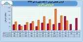 عملکرد١٠ ماهه زاگرس در یک قاب