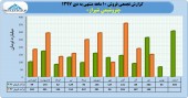 سهامداران در جریان عملکرد پتروشیمی شیراز باشند