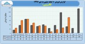 فروش های صعودی کالسیمین ادامه دارد