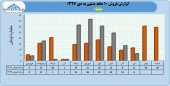 باما در ١٠ ماهه چه کرد؟