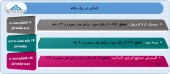 ٣ شرکت از آخرین عملکرد خود گفتند