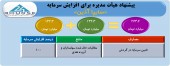 افزایش سرمایه ١٠٠ درصدی  سایپا آذین تصویب شد