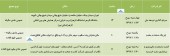 سهامداران این شرکت ها دعوت شدند