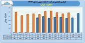 سهامداران در جریان عملکرد مخابرات ایران باشند