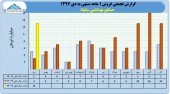 ساینا در دی چه کرد؟