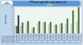 آغاز جهشی سال مالی در پاکسان