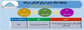 افزایش سرمایه ۴۵٩ درصدی پتروشیمی آبادان تصویب شد