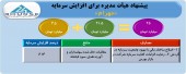 باز هم یک افزایش سرمایه سنگین در یک سهم غذایی/ این بار نوبت مهرام شد
