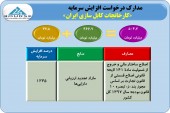 باز هم یک افزایش سرمایه فوق سنگین دیگر از مازاد تجدید ارزیابی دارایی ها