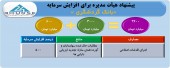 بانک گردشگری افزایش سرمایه سنگین ۵٠٠ درصدی را تصویب کرد