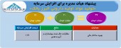 افزایش سرمایه البرز بالک تصویب شد