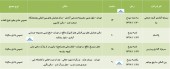 این شرکت ها در تدارک مجمع