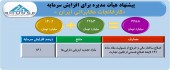 افزایش سرمایه سنگین کارخانجات مخابراتی ایران از تجدید ارزیابی تصویب شد