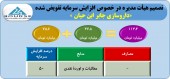 تصویب افزایش سرمایه ۵٠ درصدی یک داروساز