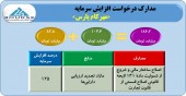 بازار داغ داغ تجدید ارزیابی/این بار مهرکام پارس از این محل افزایش سرمایه دارد