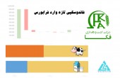 "زفکا" تا چه قیمتی ارزنده است؟