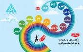 کدام شرکت لبنی بهتر است؟