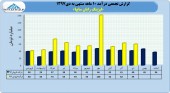 سهامداران در جریان عملکرد لیزینگ رایان سایپا باشند