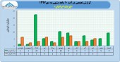 بررسی مقایسه ای عملکرد لیزینگ ایرانیان