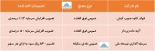 در این مجامع چه تصمیماتی اخذ شد؟