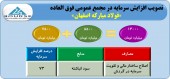 فولاد مبارکه رسما ١٣ هزار میلیاردی شد