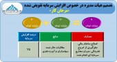 افزایش سرمایه مرجان کار به تصویب هیأت مدیره رسید
