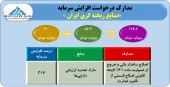 موافقت سازمان با افزایش سرمایه صنایع ریخته گری