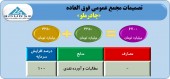 تصویب افزایش سرمایه ١٠٠ درصدی چادرملو در مجمع