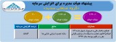 رکورد افزایش سرمایه ها از تجدید ارزیابی شکسته شد/گروه سدید بیش از ۵٨٠٠ درصد افزایش سرمایه دارد