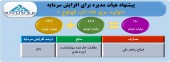 افزایش سرمایه ١٣٧ درصدی ماه تاب کهنوج در راه است