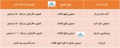 در مجامع این شرکت ها چه تصمیماتی اخذ شد؟