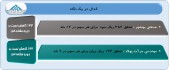 عملکرد دو شرکت در یک قاب