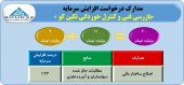 تکین کو مجوز افزایش سرمایه گرفت