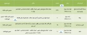 مجامع ۴ شرکت در راه است