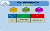 موافقت سازمان با افزایش  سرمایه سیمان فارس نو