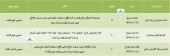 مجمع ٣ شرکت در راه است