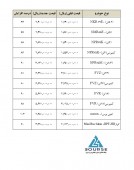 صدور مجوز افزایش نرخ برای  بهمن دیزل