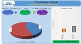 سود اندک مس سرچشمه در بهمن ماه