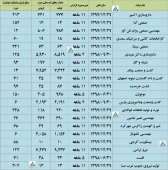 سهامداران در جریان عملکرد این شرکت ها باشند