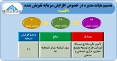 مرحله دوم افزایش سرمایه افست عملی شد