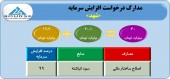 افزایش سرمایه شهد مجوز گرفت