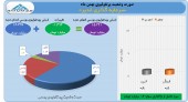 سرمایه گذاری غدیر در بهمن ماه چه کرد؟