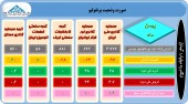 این سرمایه گذاران از تغییرات پرتفوی خود گفتند