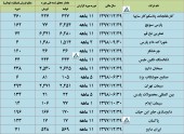 بررسی تولید و فروش چند شرکت در یک قاب
